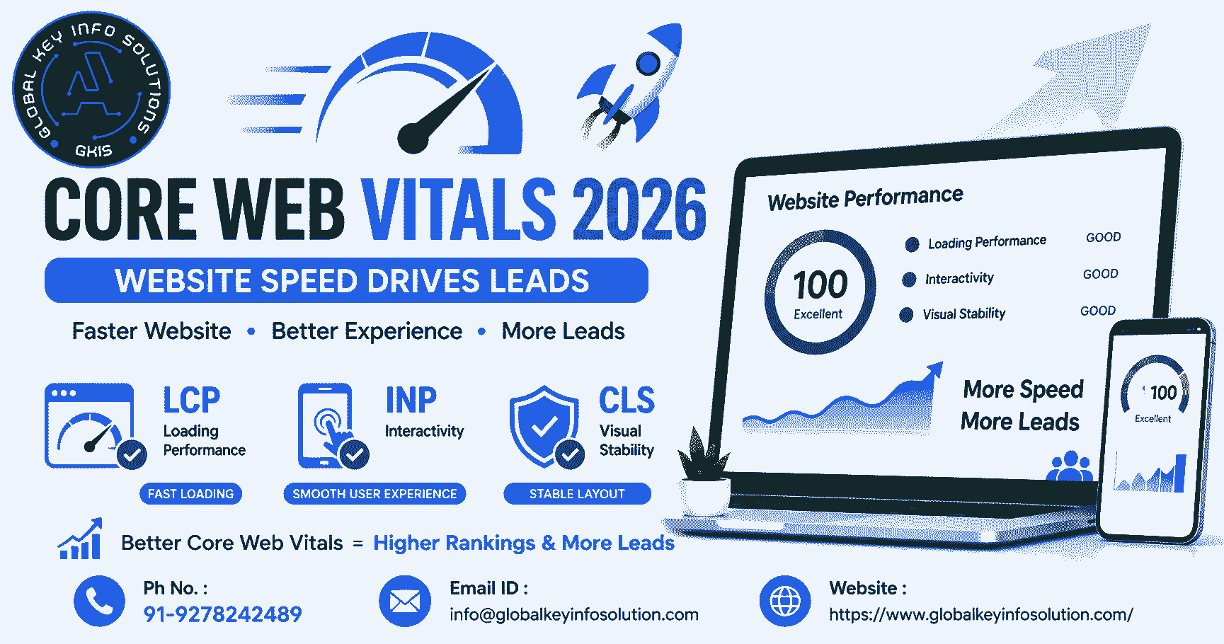 Core Web Vitals 2026 website speed and leads